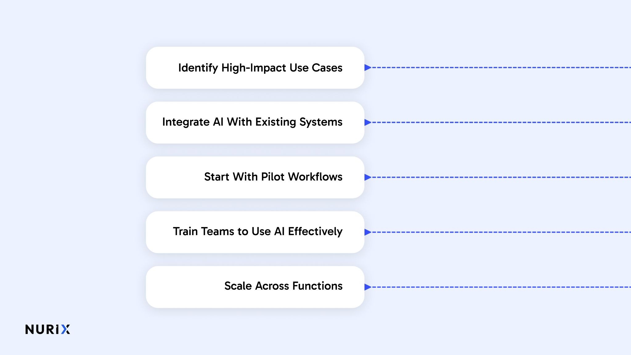 How to Implement Generative AI in Sales and Marketing (Step-by-Step)