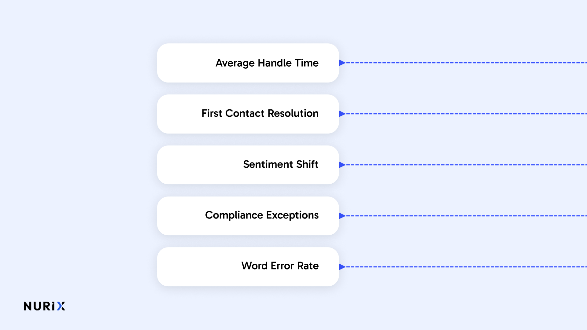 KPIs to Track After Implementing Speech Analytics