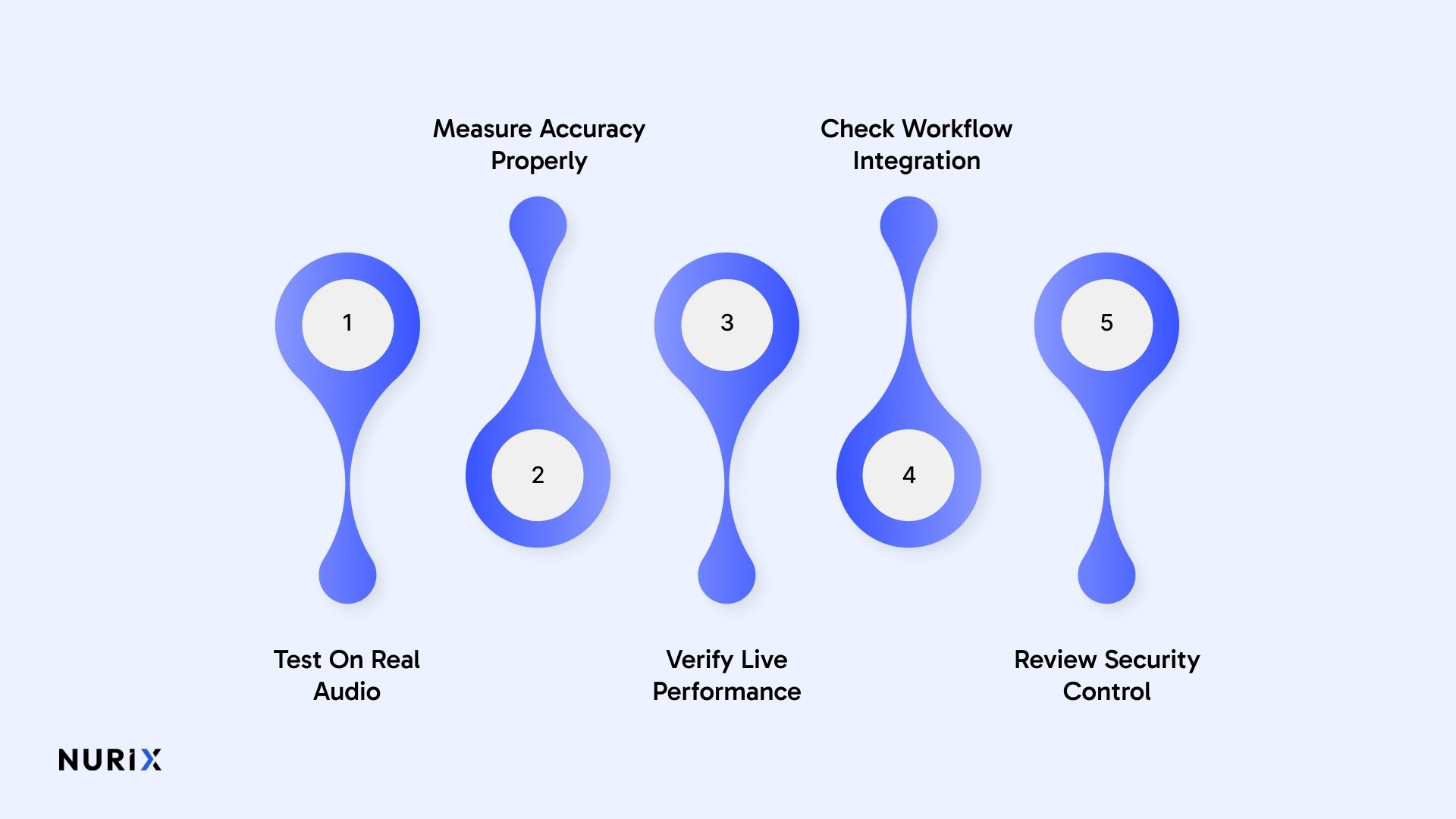 How to Choose Speech Analytics Software for Call Centers