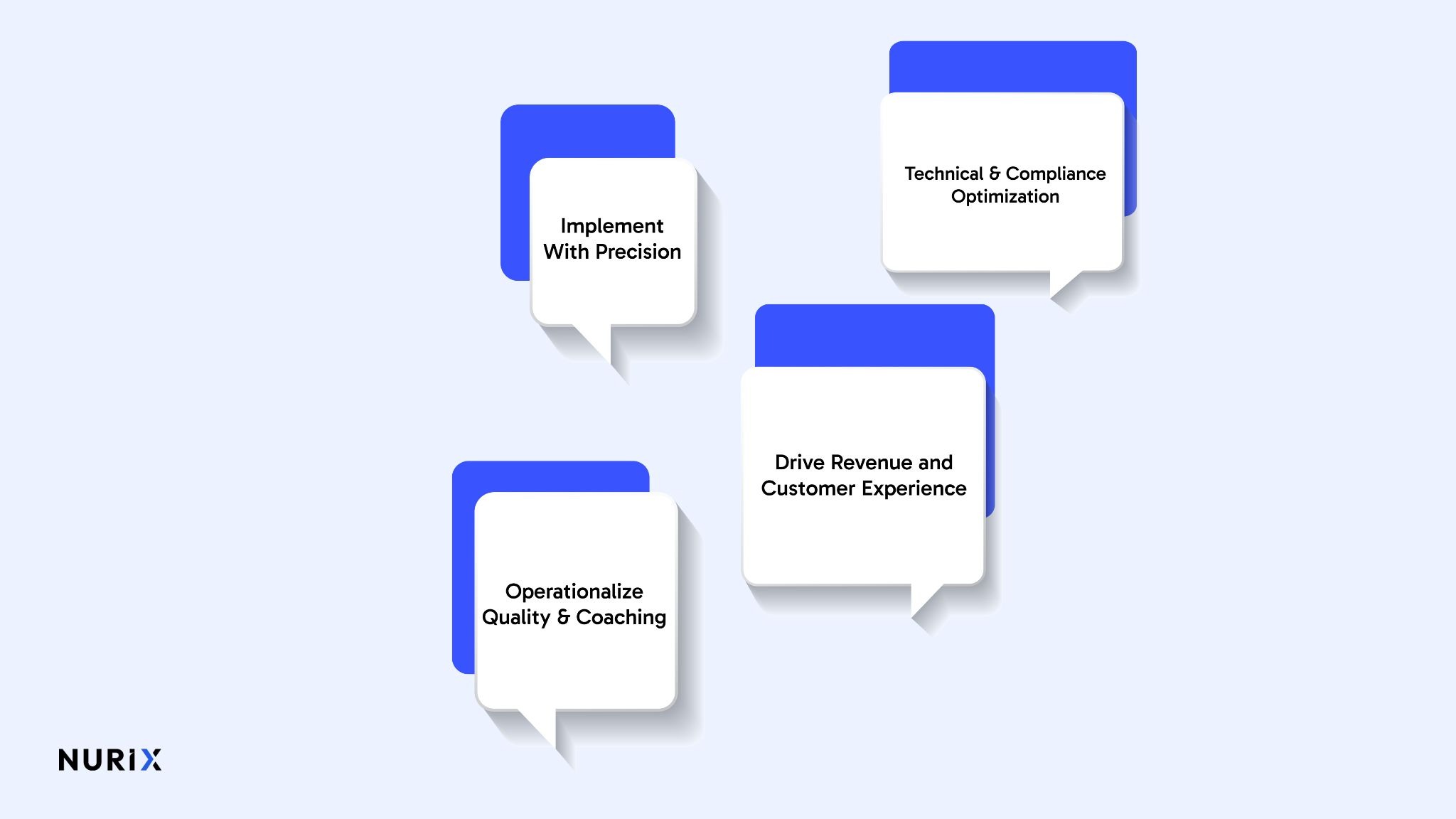 Best Practices for Implementing Speech Analytics in Call Centers