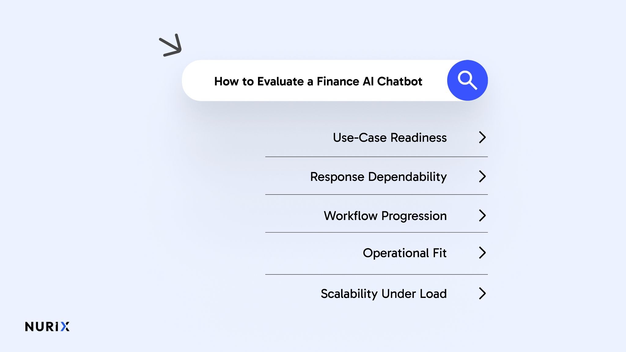 How to Evaluate a Finance AI Chatbot