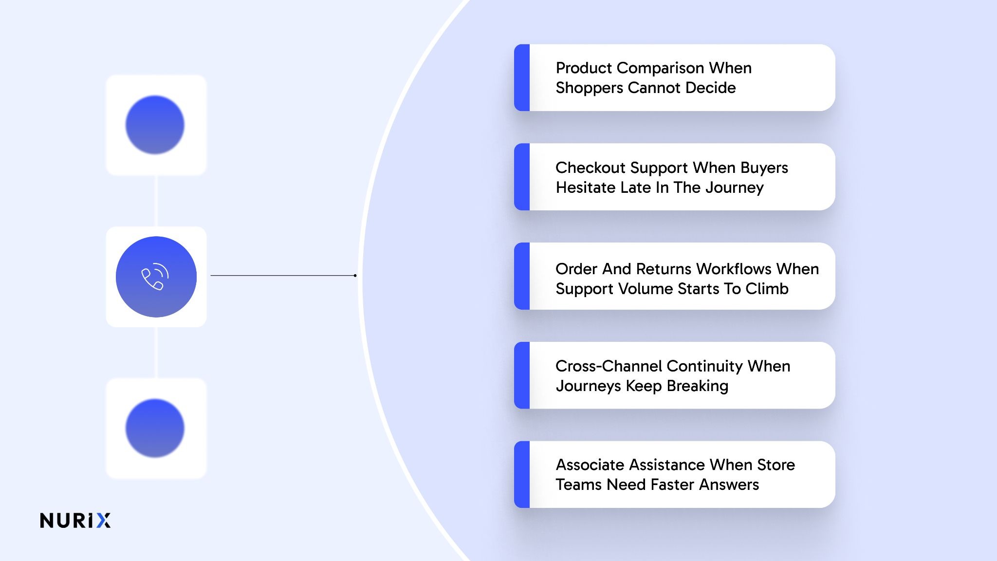 Top Use Cases of Conversational AI for Retail