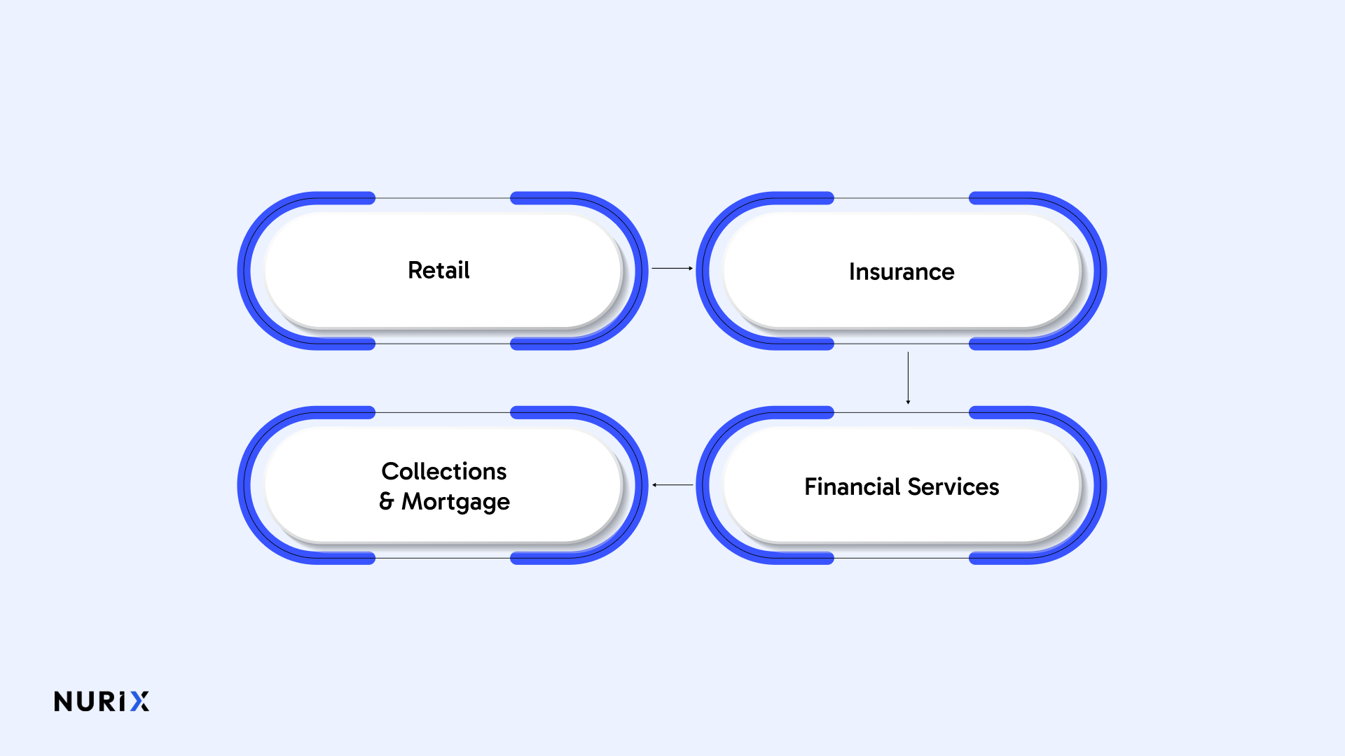 Top Conversational AI Use Cases Across Key Industries