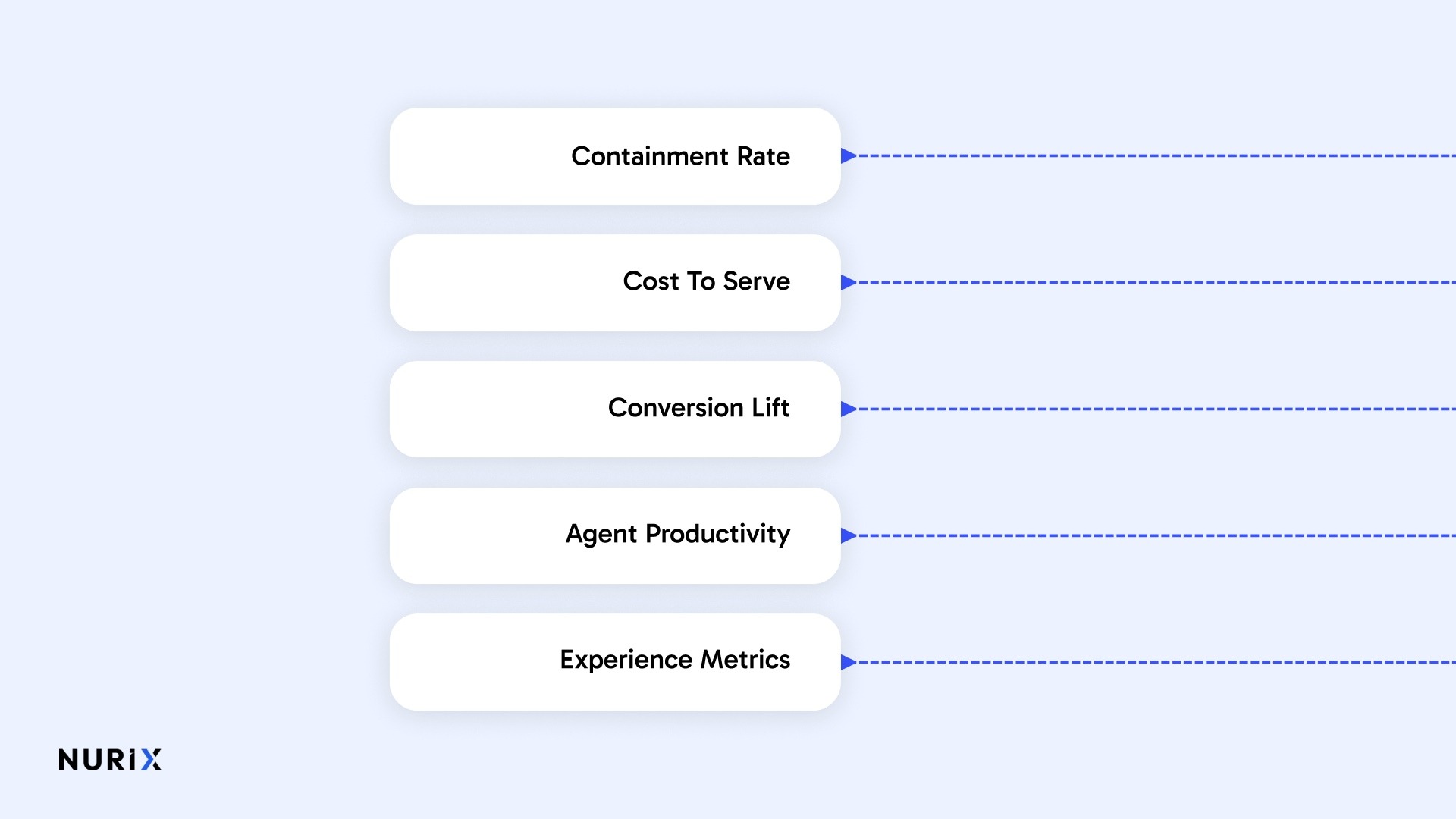 How Enterprises Measure Conversational AI ROI