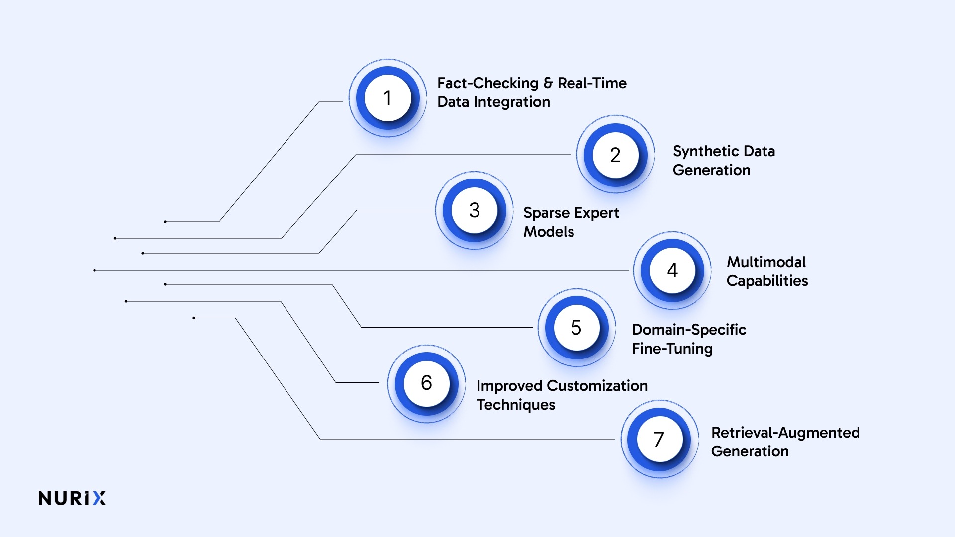 What Will the Next Generation of LLMs Look Like?