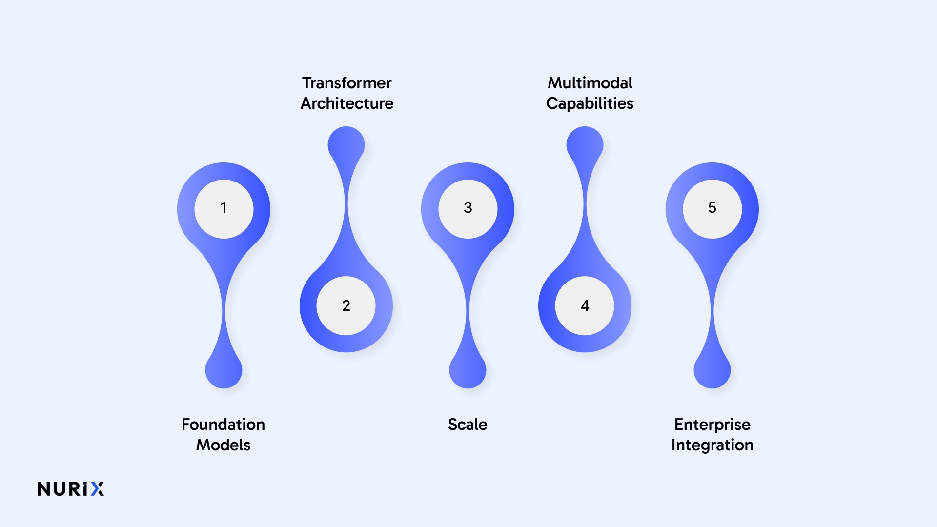 What Is an LLM (Large Language Model) and Why Does It Matter in 2026?