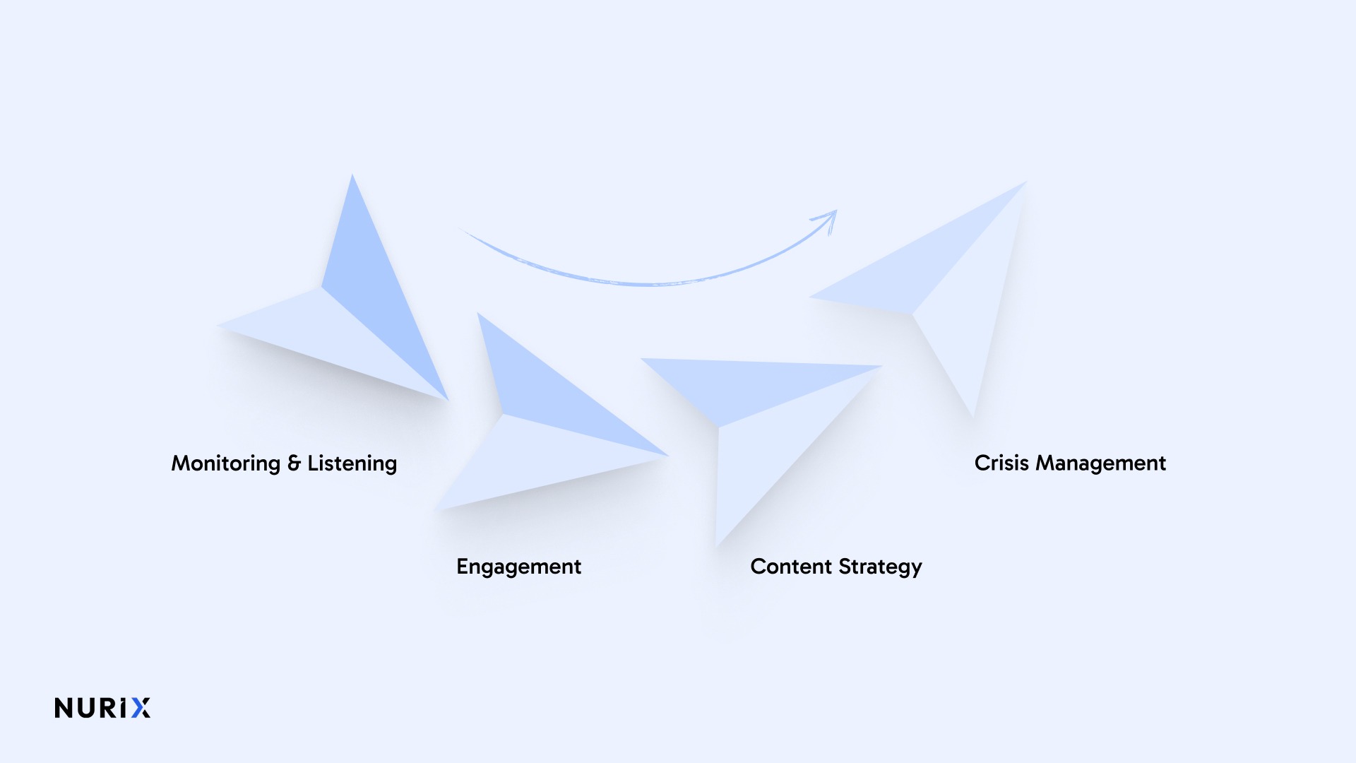 4 Key Elements of Social Media Reputation Management