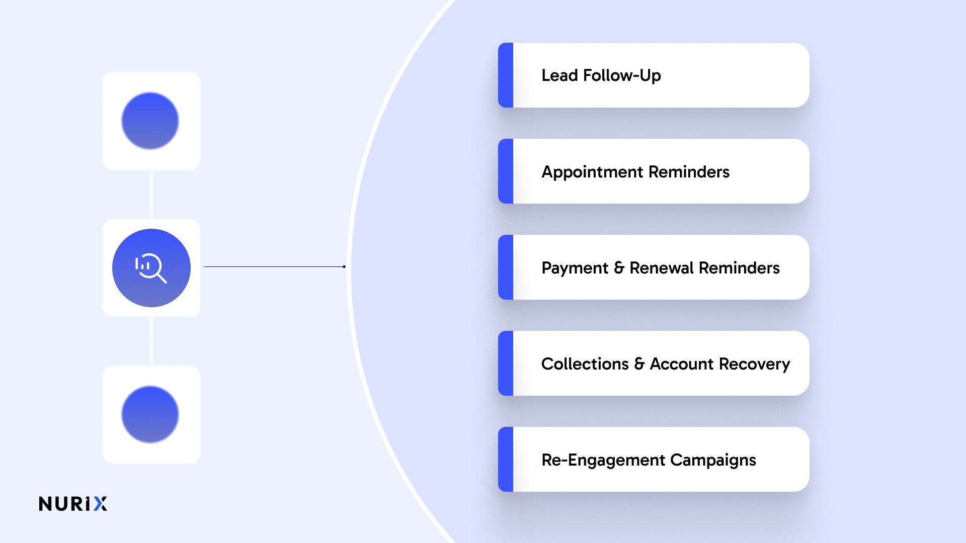Common Use Cases for Automated Outbound Calls