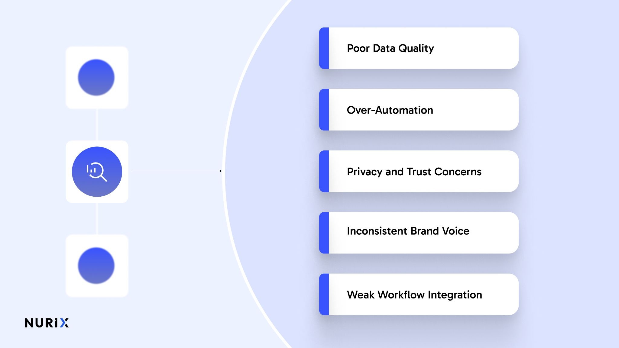 Challenges and Risks of AI Personalization in Sales