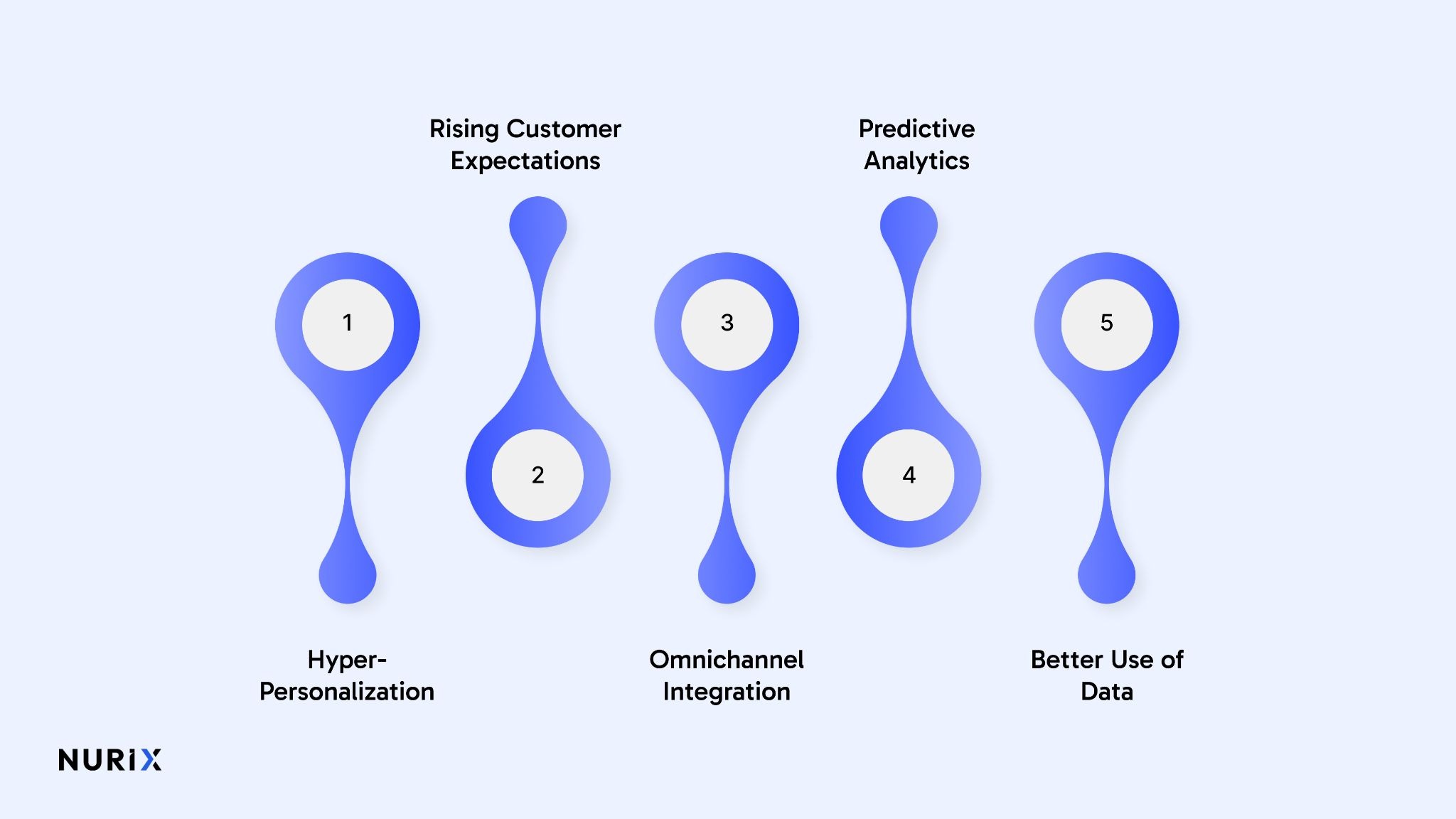 Key Trends in AI Personalization in Sales