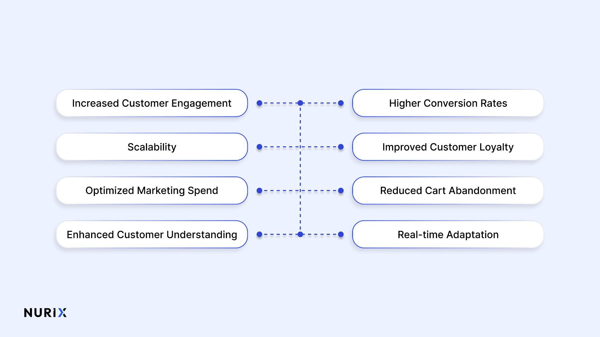 The Benefits Of AI Personalization In Sales