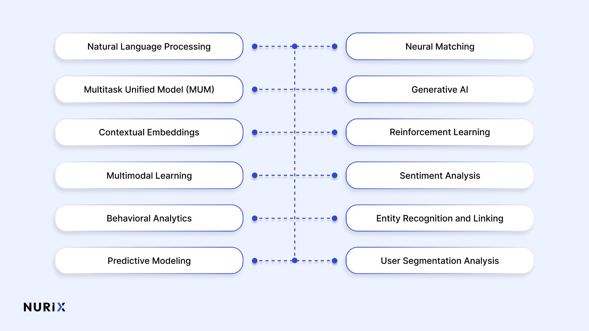 Utilizing AI for Search Intent Detection