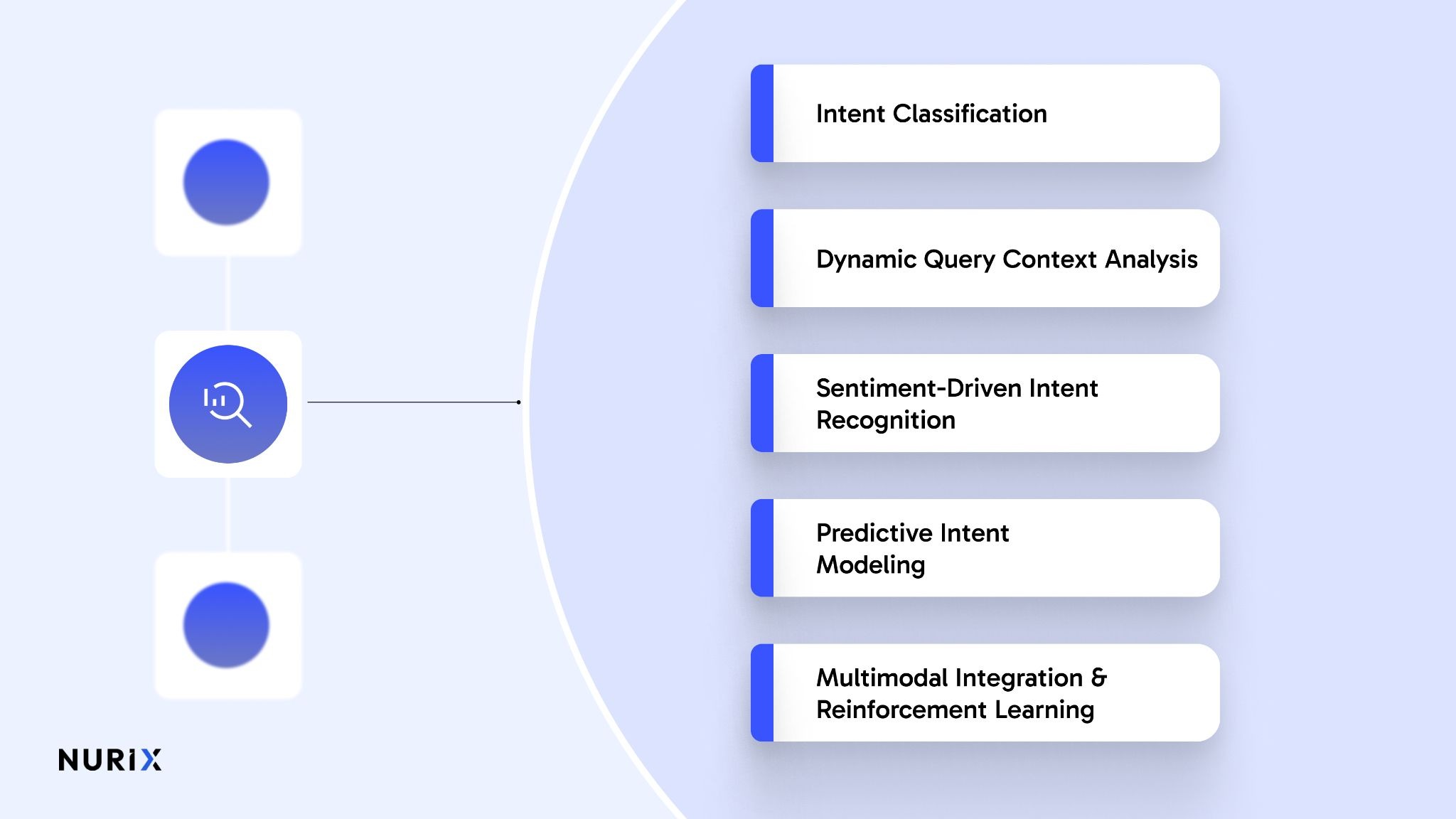 How Machine Learning Models Contribute to Search Intent Detection