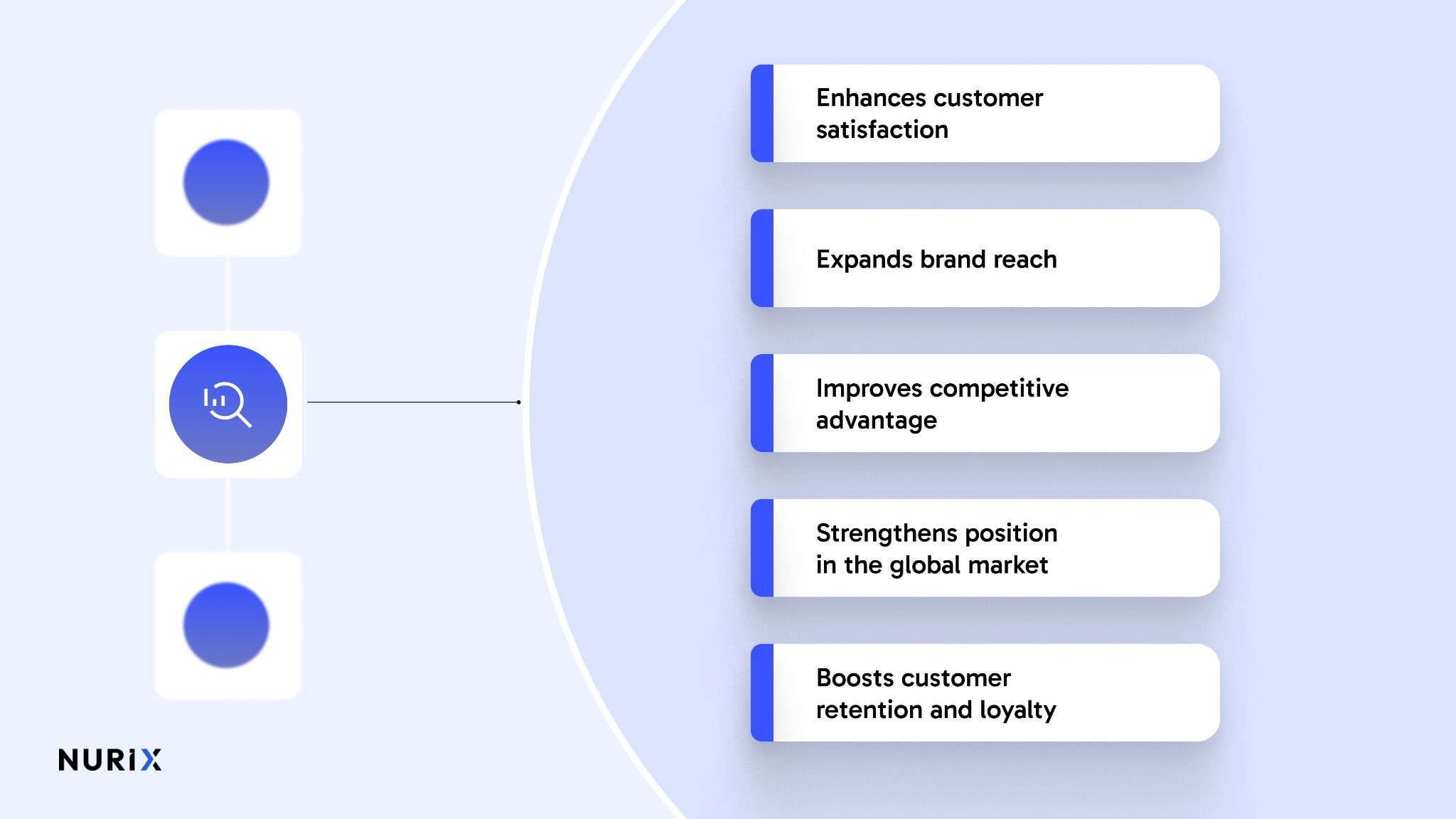 5 Key Benefits of Multilingual Customer Support