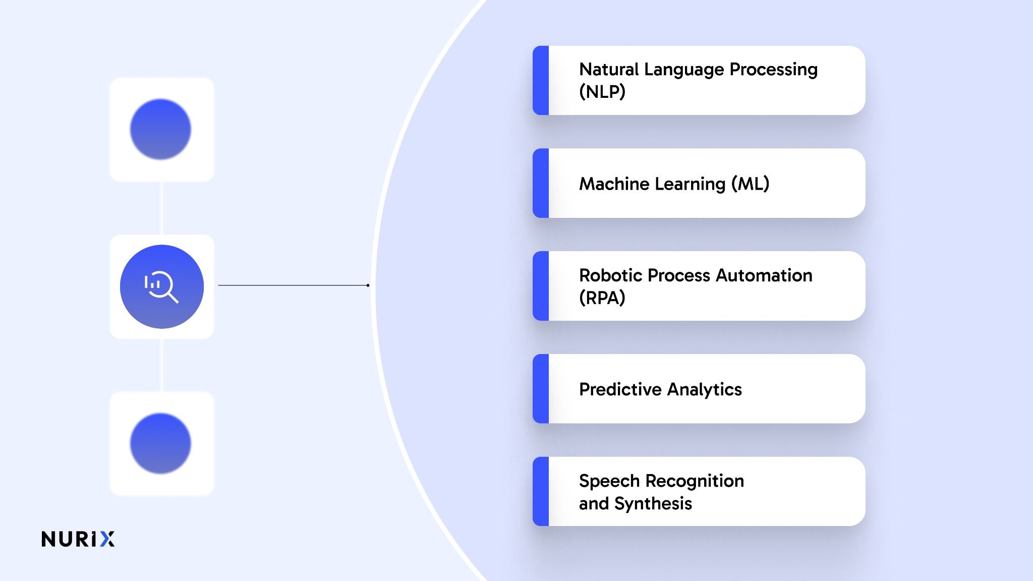 Key AI Technologies in Banking Customer Support Automation