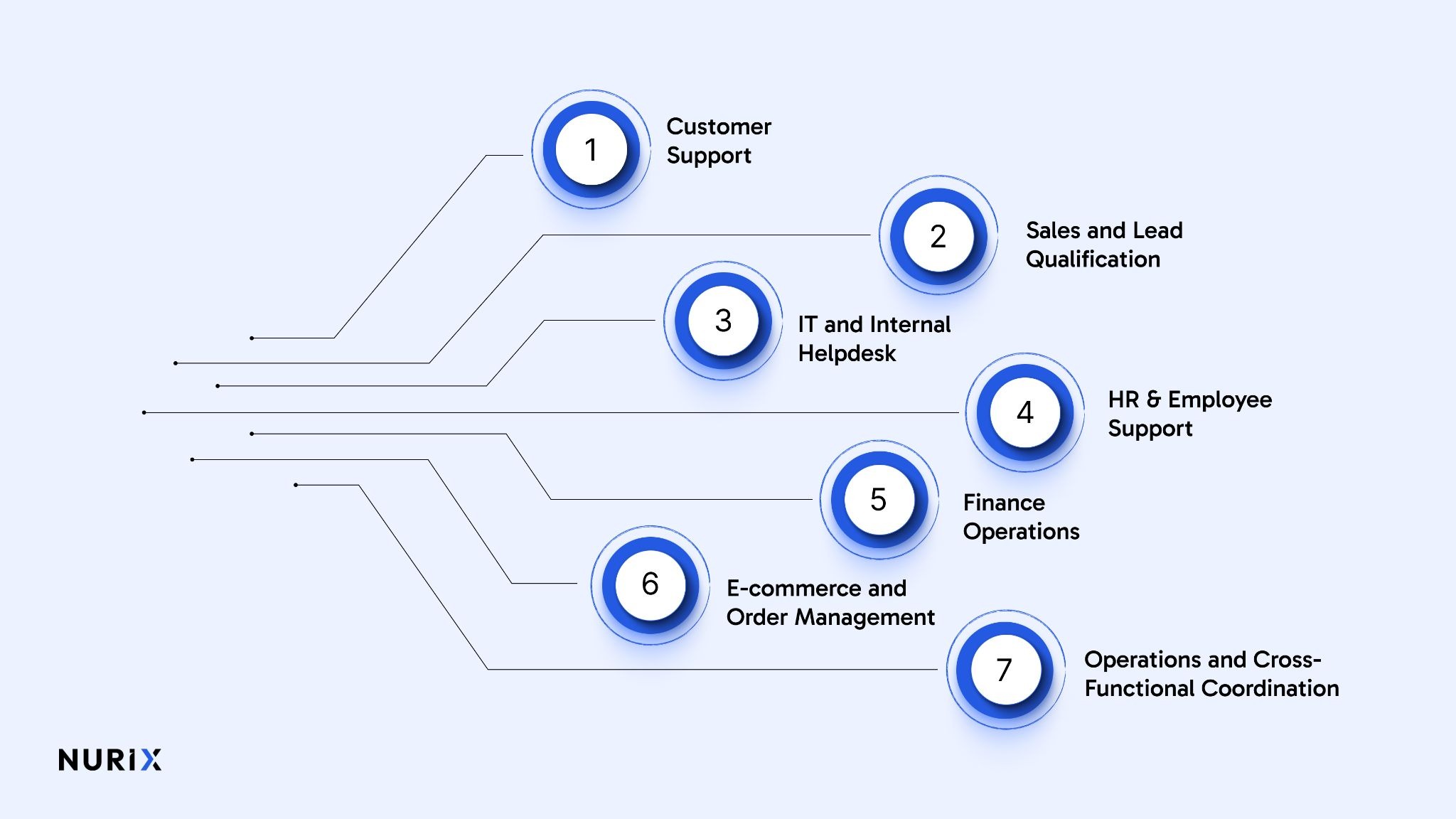 Real-World AI Agent Examples Across Workflows