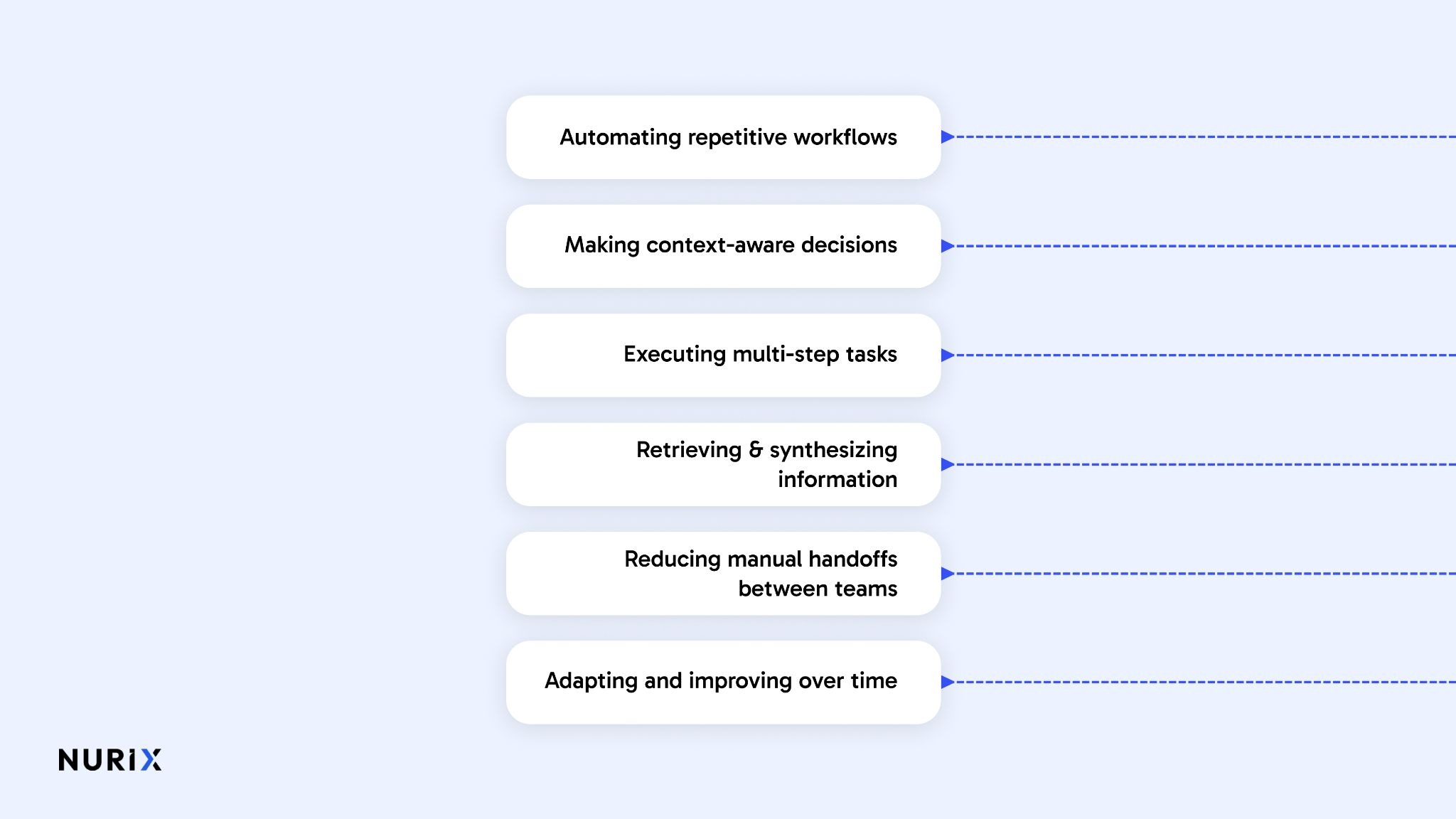 What Are AI Agents Capable of Doing?