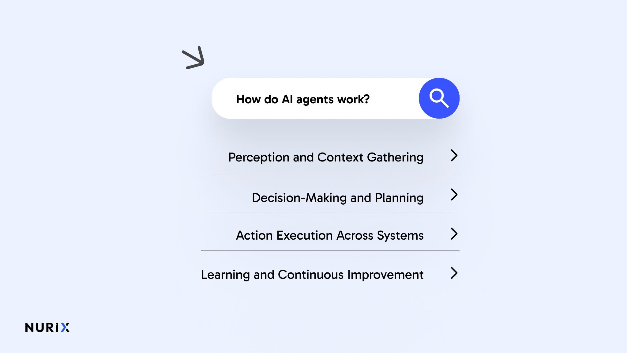 How do AI agents work?