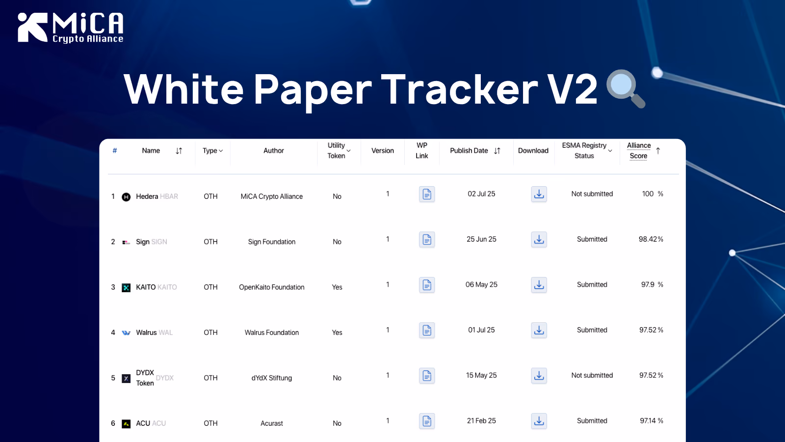 MiCA White Paper Tracker: Advancing Transparency and Compliance Across the Crypto Industry 