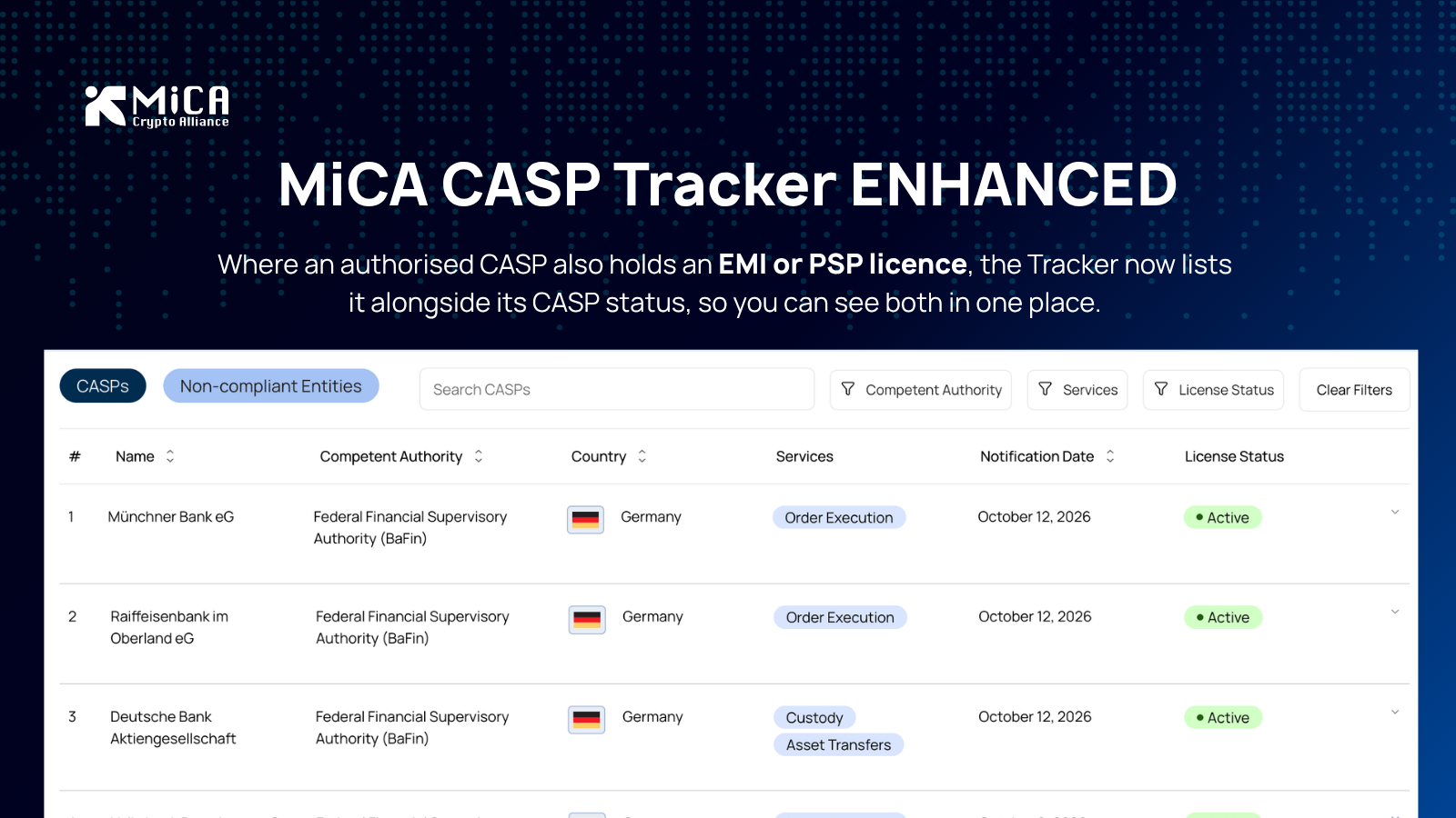 The MiCA CASP Tracker: Now Shows EMI and PSP Licences Held by Authorised CASPs