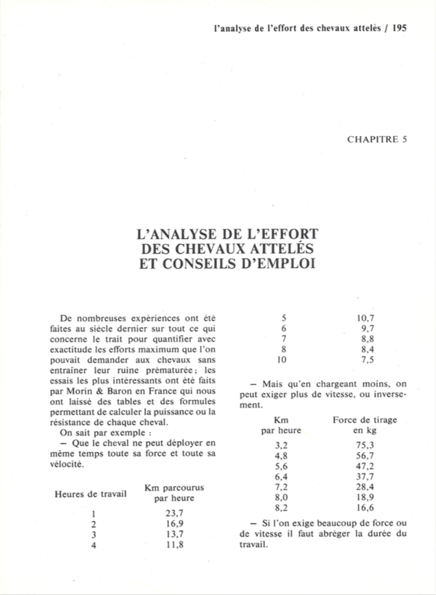 Analyse de l'effort des chevaux attelés