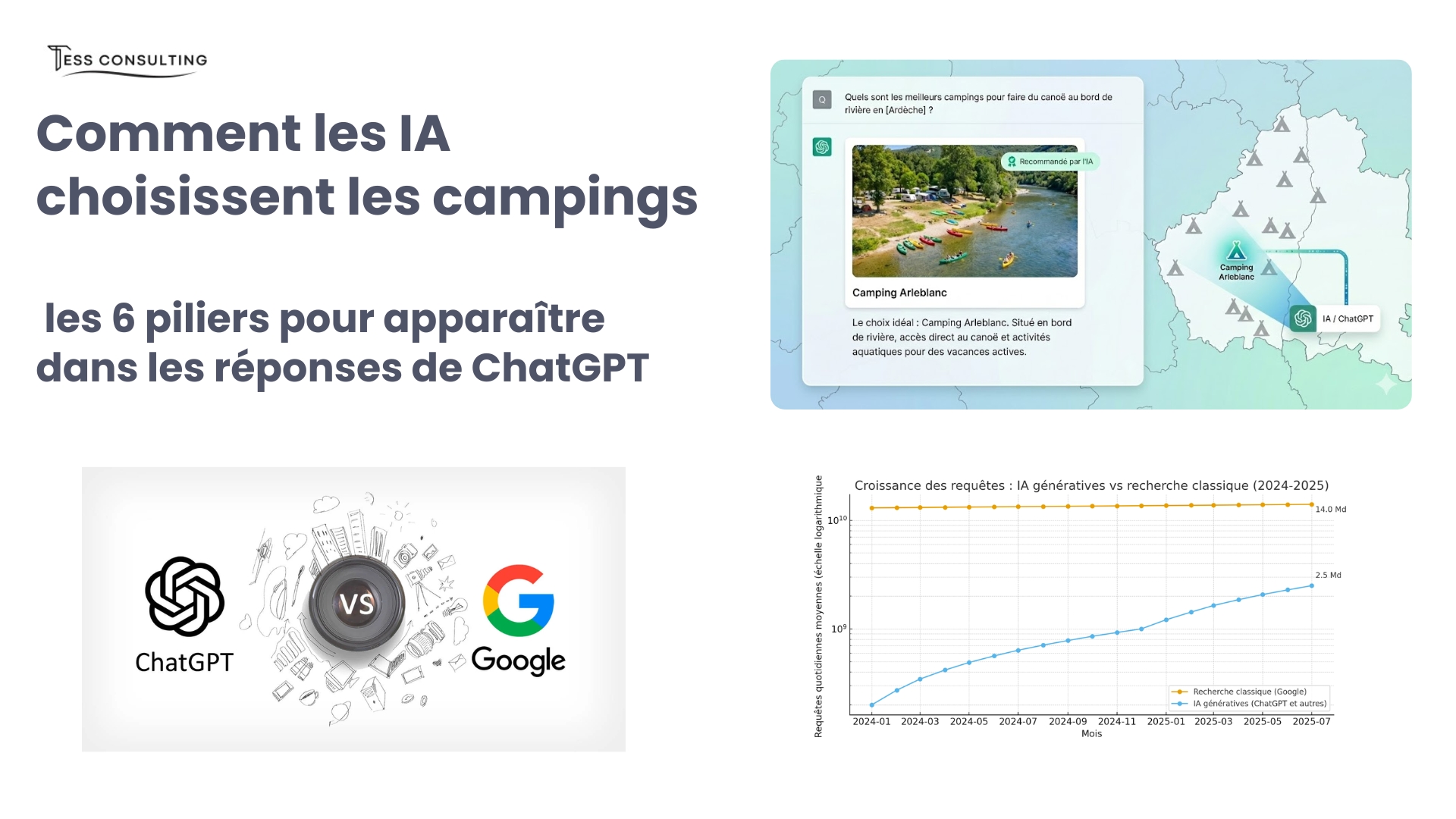 Comment les campeurs choisissent un camping à l’ère de l’IA — et comment être recommandé par ChatGPT