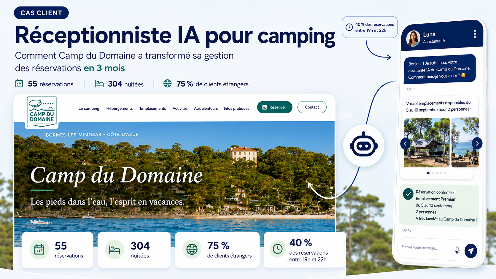 Chatbot IA camping : 55 réservations générés en 3 mois au Camp du Domaine