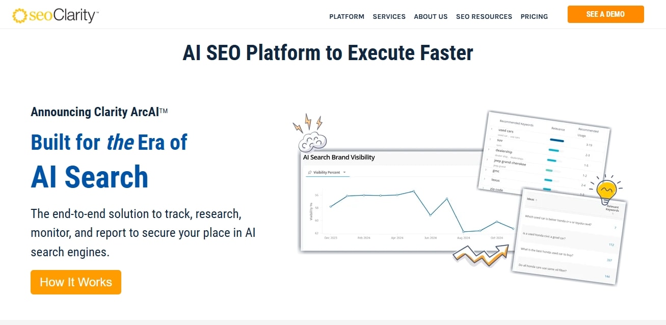 best ai driven lead generation for content