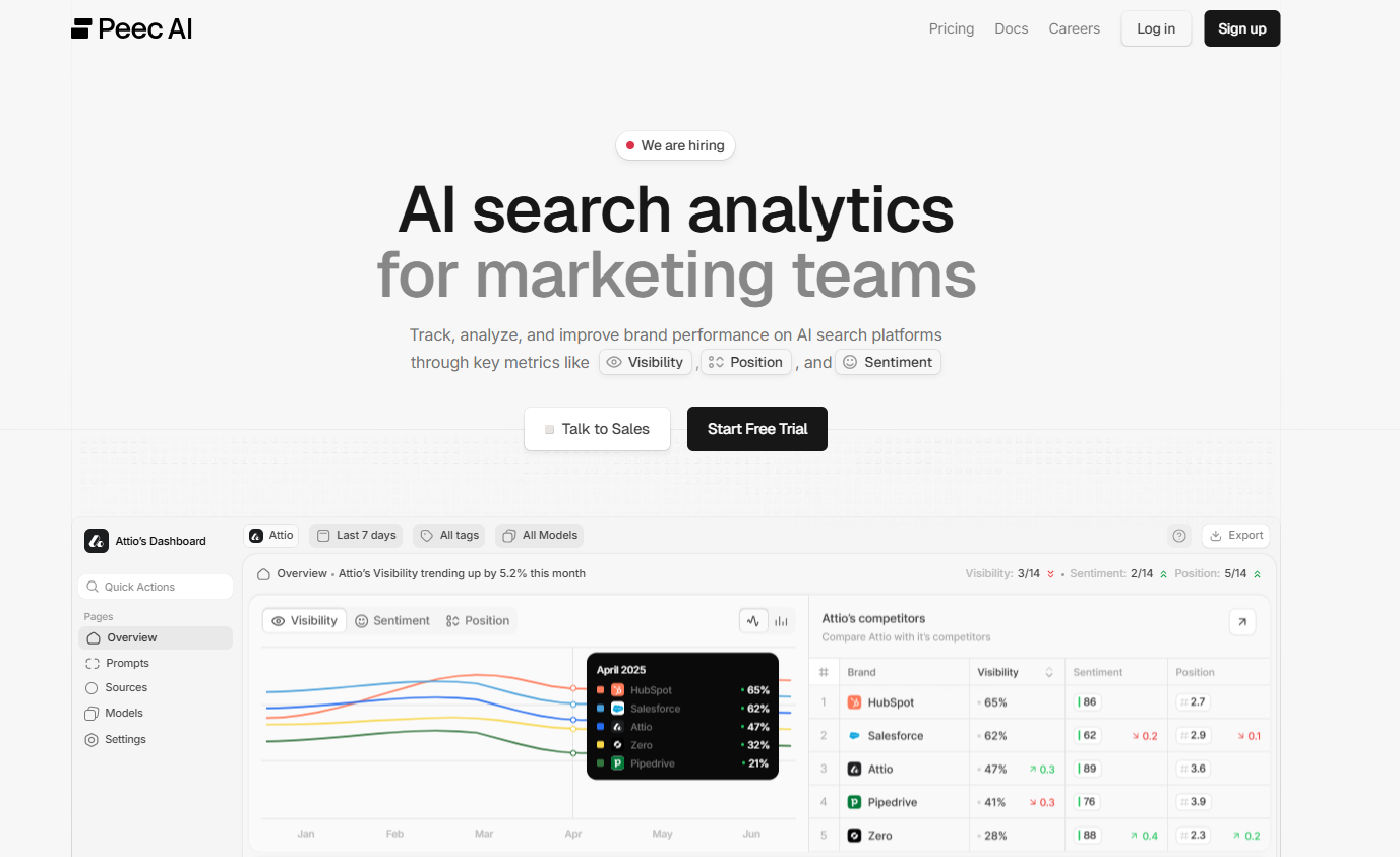 peec-ai-brand-mention-tracking