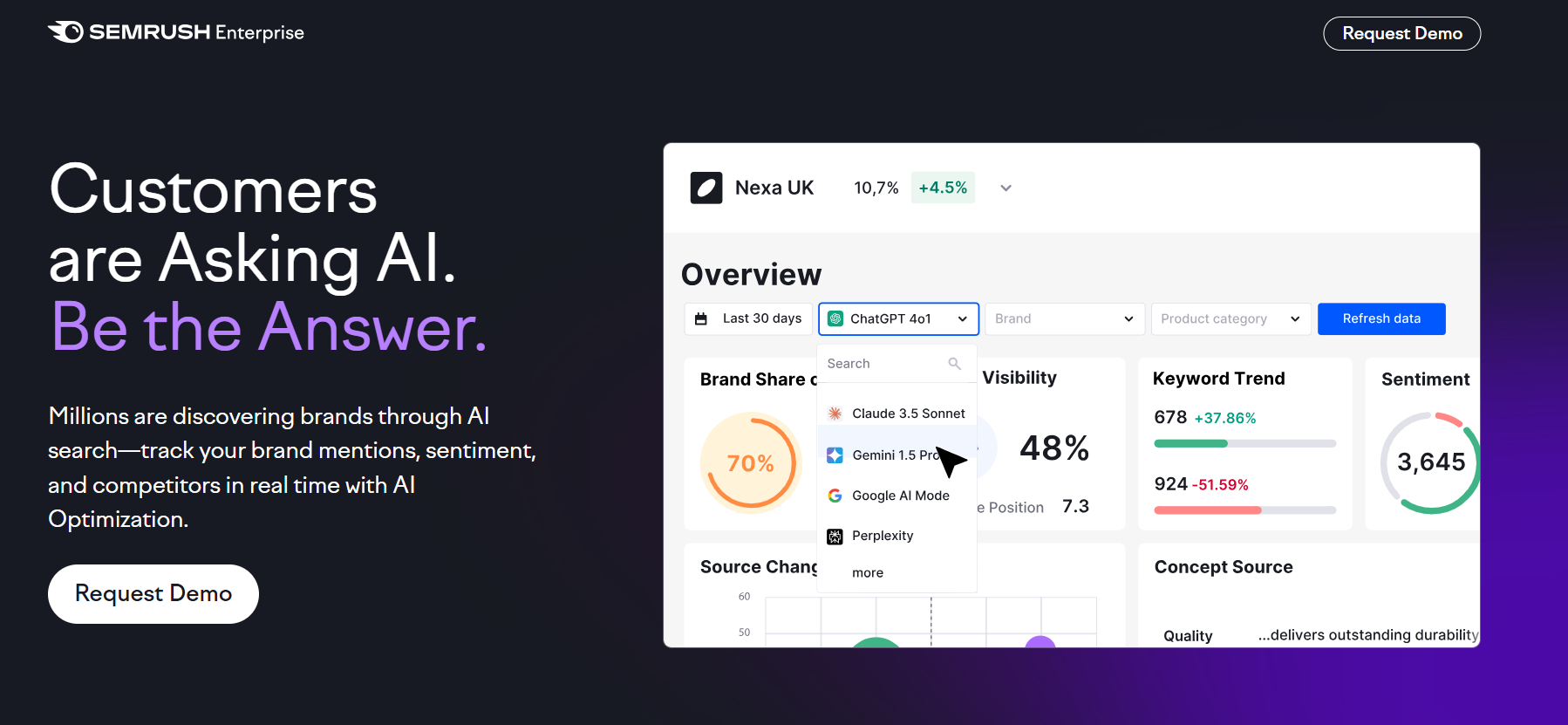 semrush-aio-visibility-index