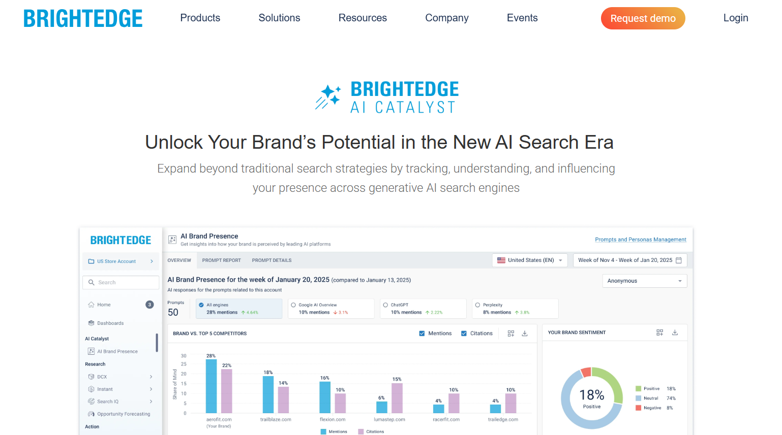 brightedge-ai-catalyst-strategy