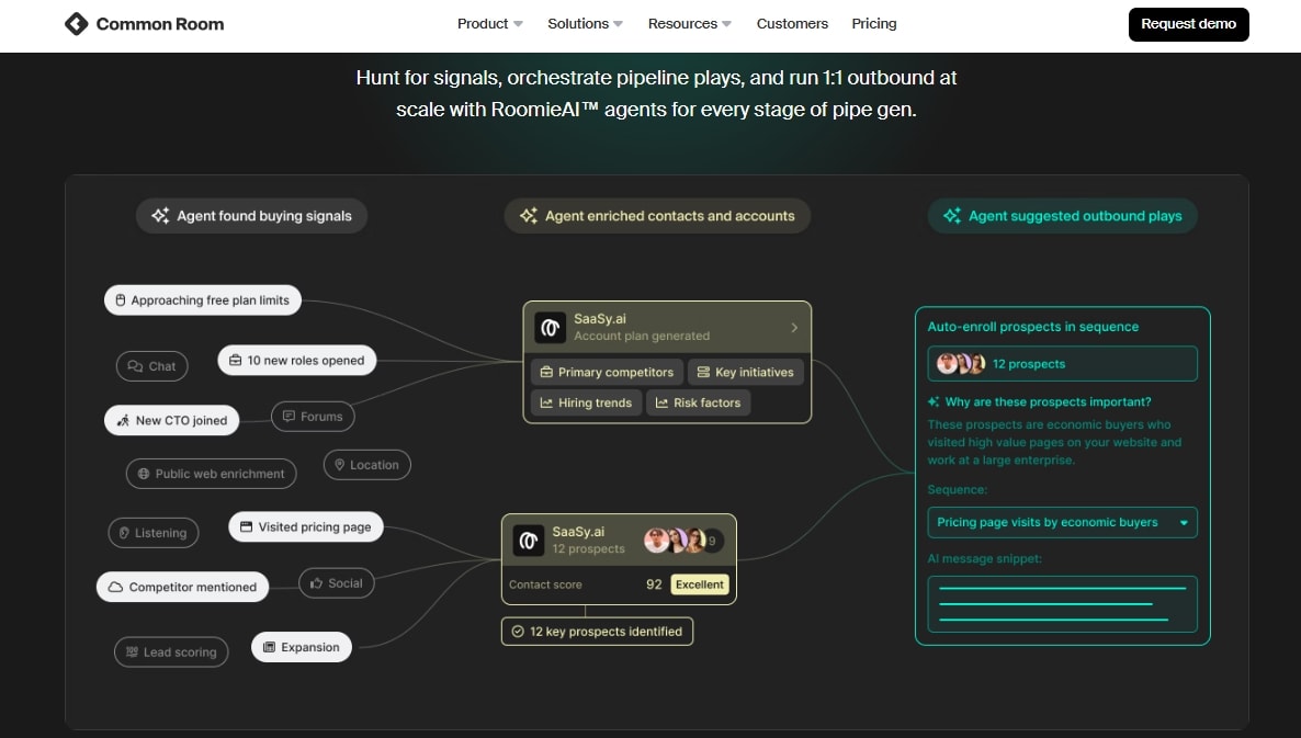 ai sales agent for customer interactions