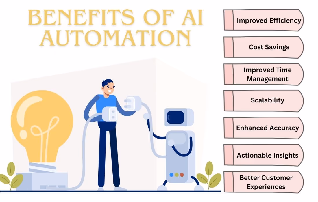 benefits of ai powered workflows