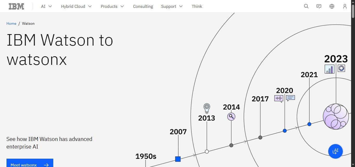 ibm watson ai for customer supprt