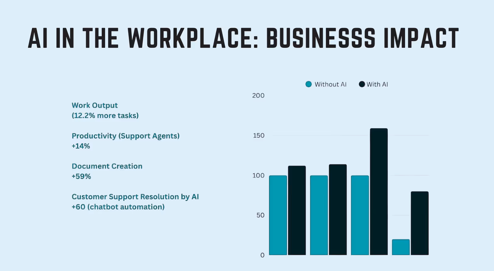 ai enhanced collaboration