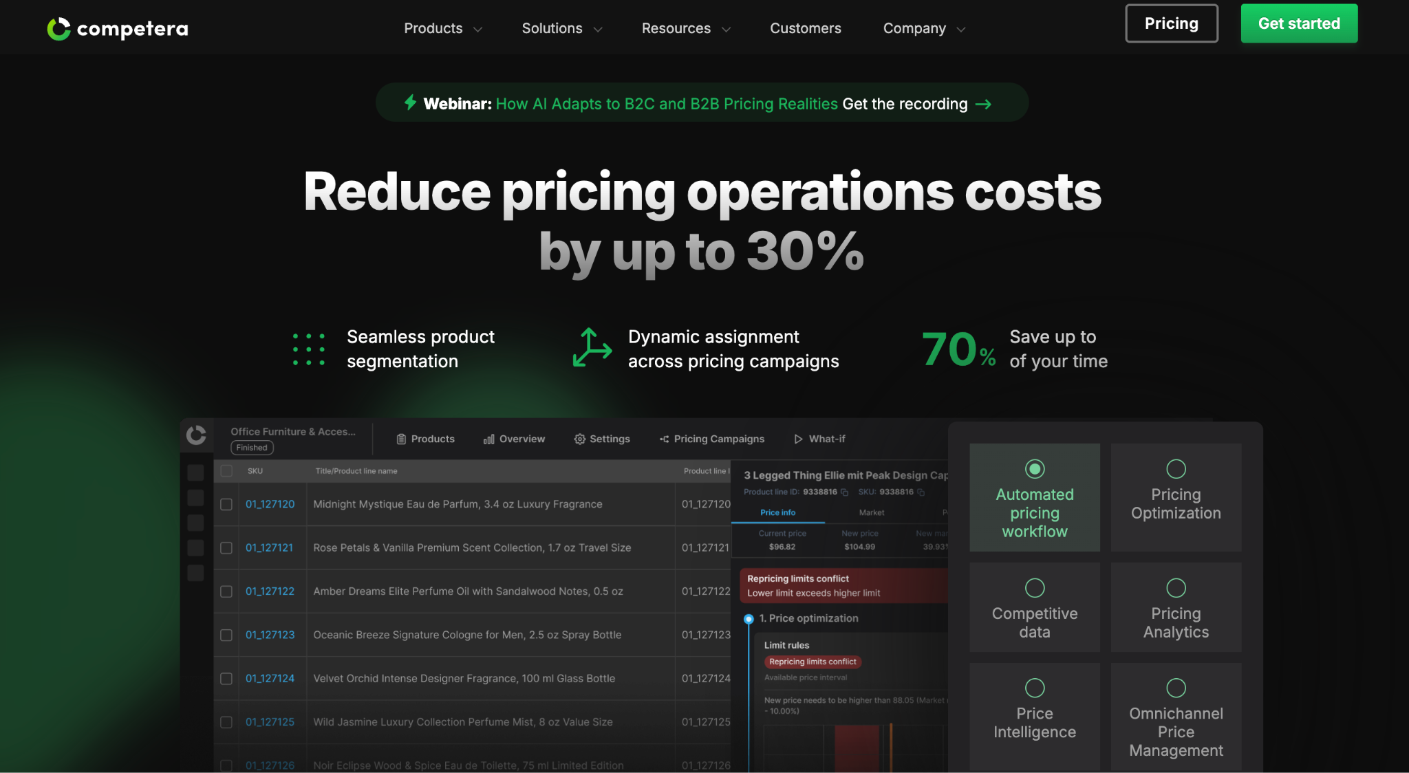 competera ai pricing optimization for retail ecommerce