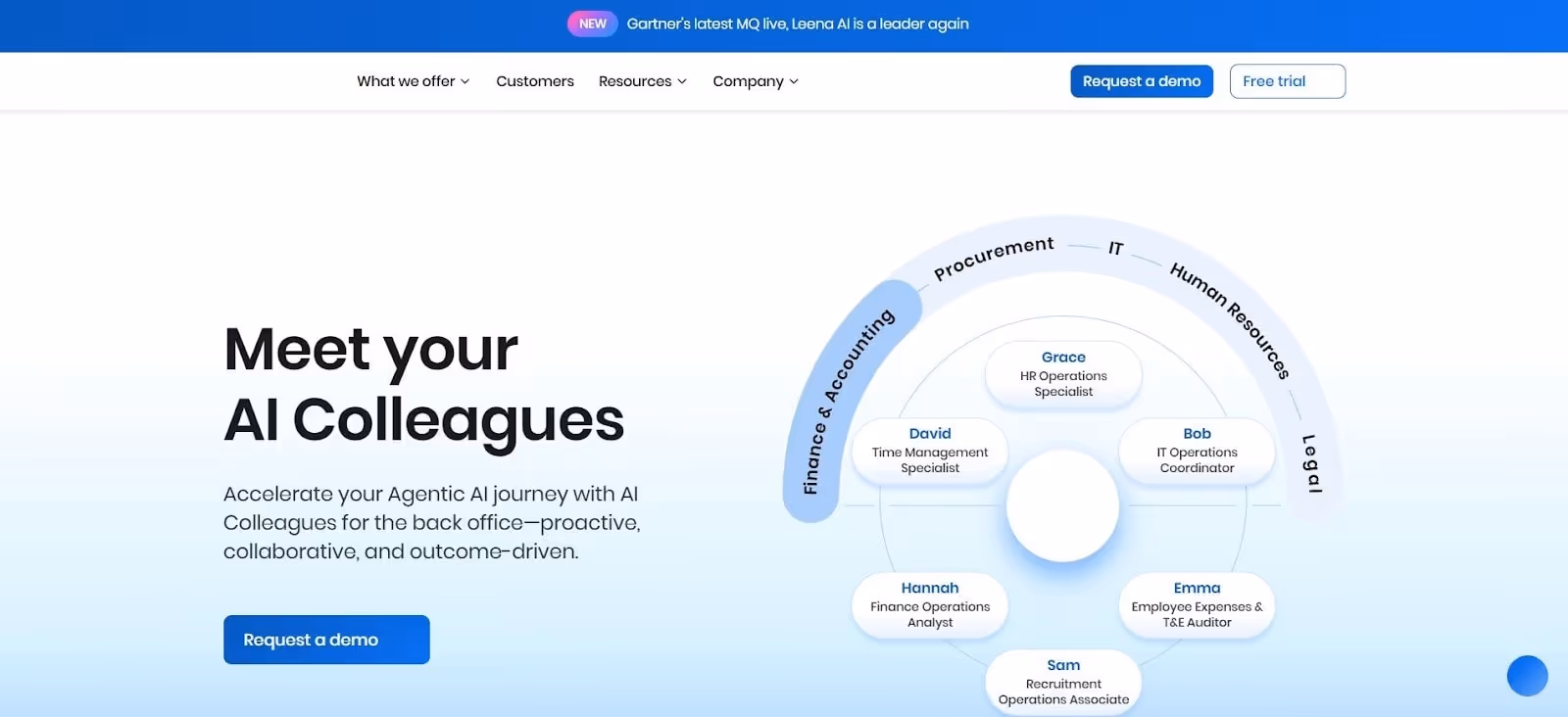 hr automation ai