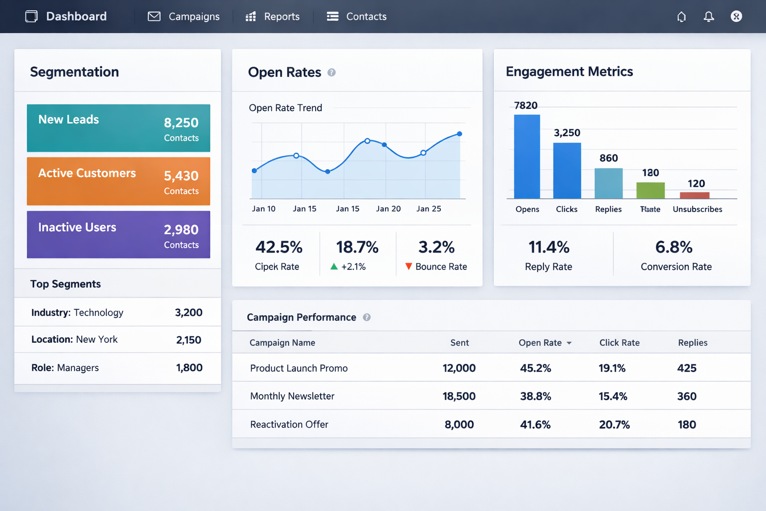 personalized experience