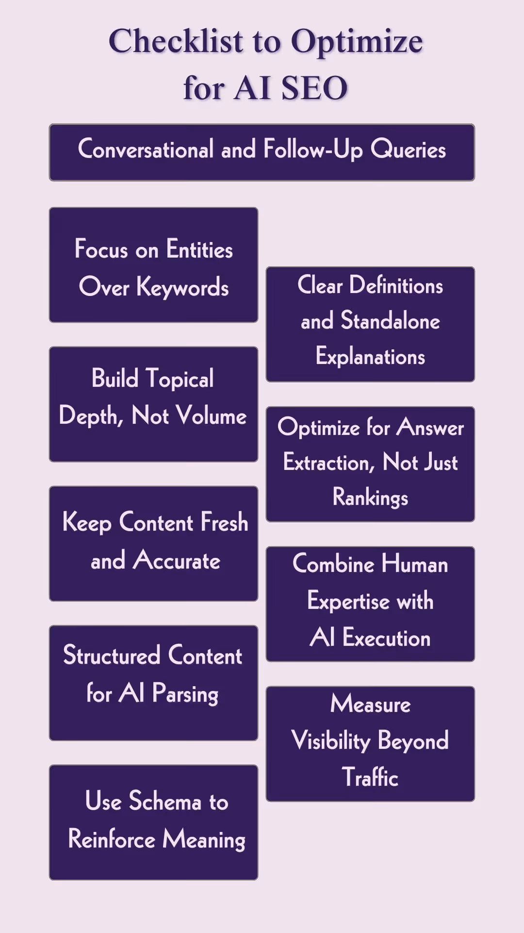 tips for ai seo optimization