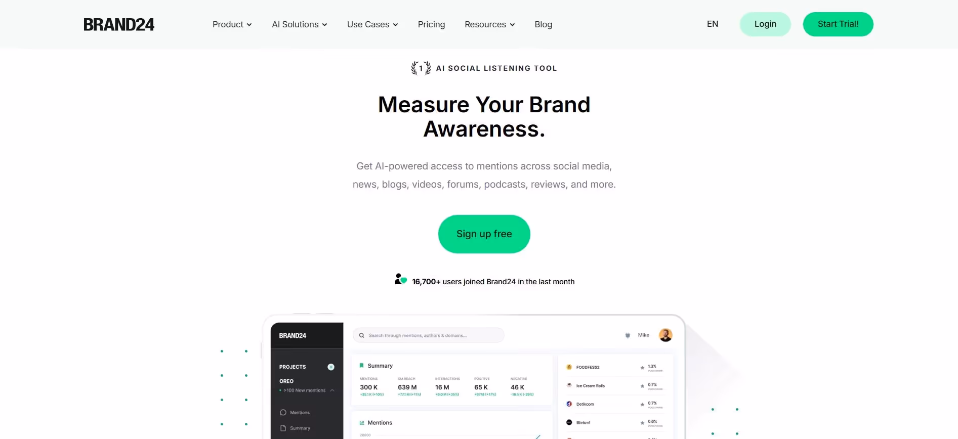 brand24 social media analytics ai