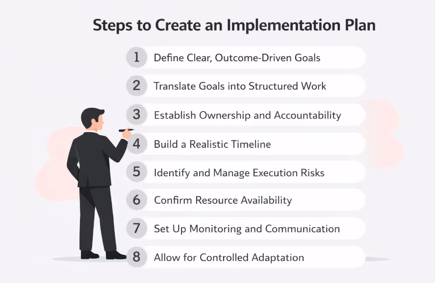 steps on how to create an implementation plan