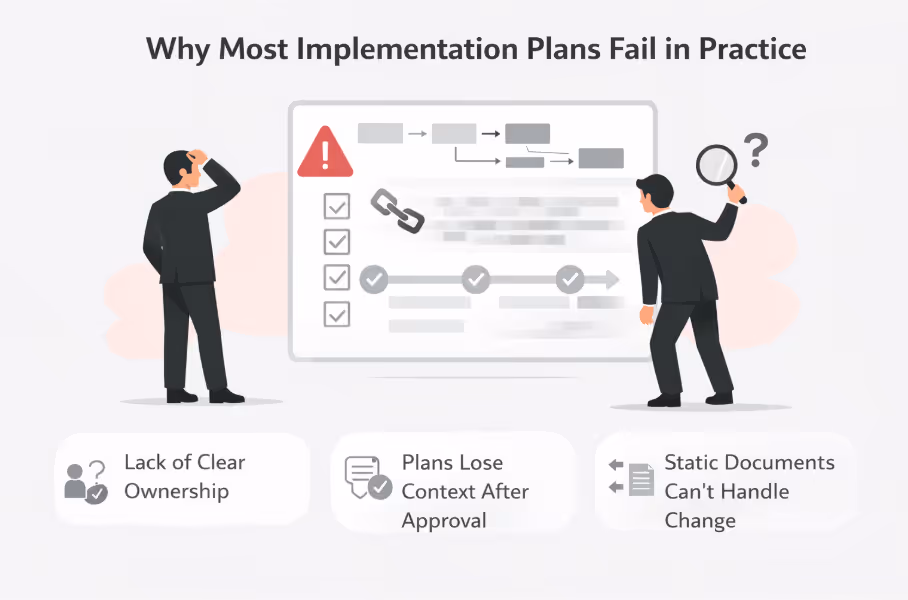 why implementation plans fail, showing broken workflows, unclear ownership, and static documentation issues