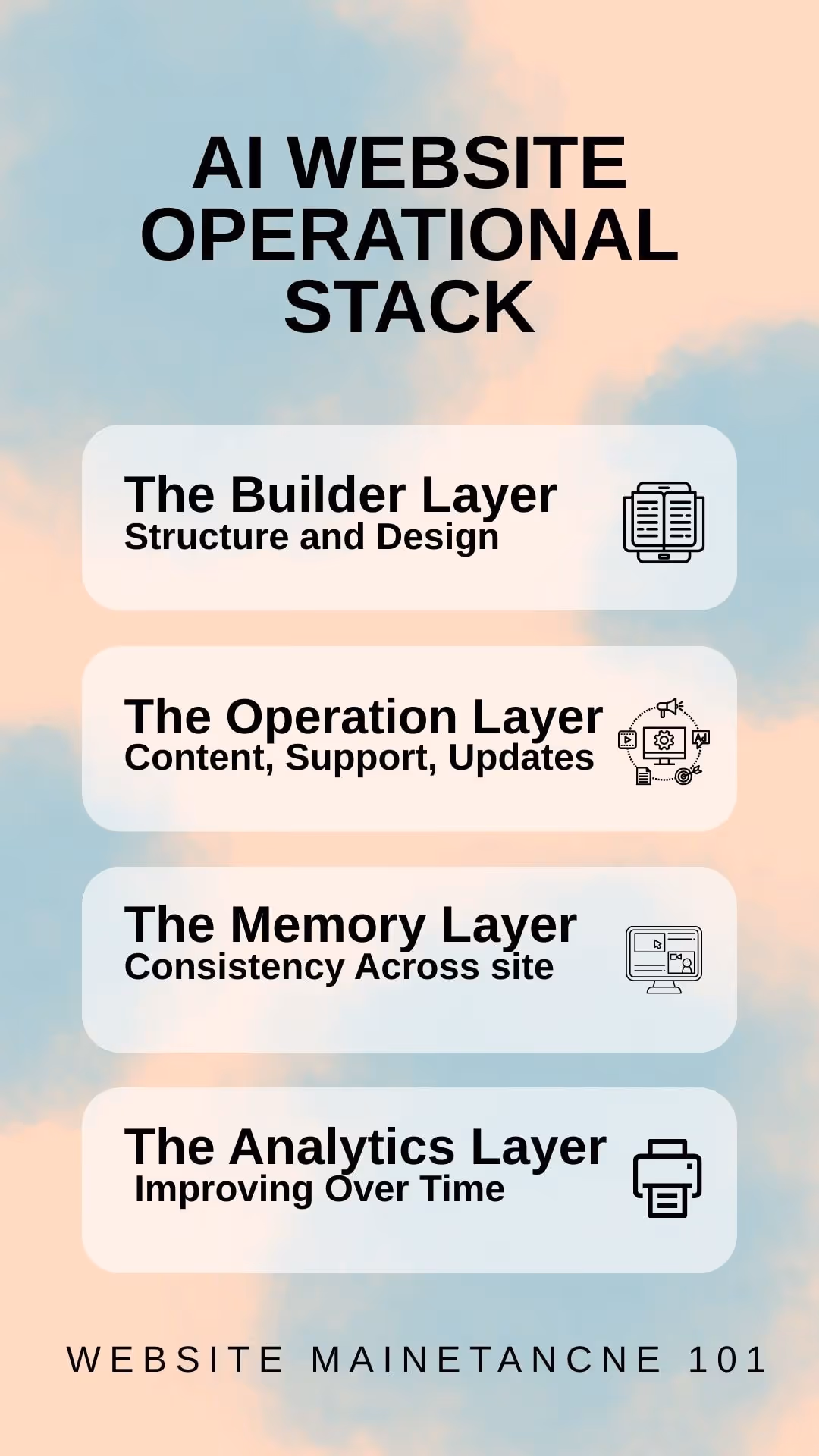 a list demonstrating ai operational stack for website maintenance