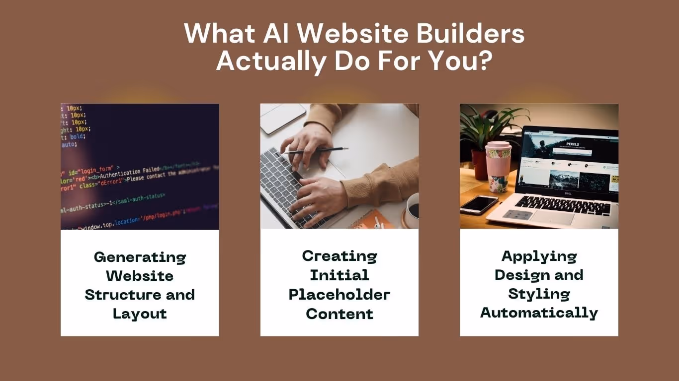 a list explaining key capabilities of ai website builders