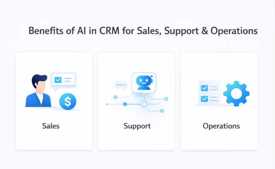 benefits of ai in crm for sales, support, and operations