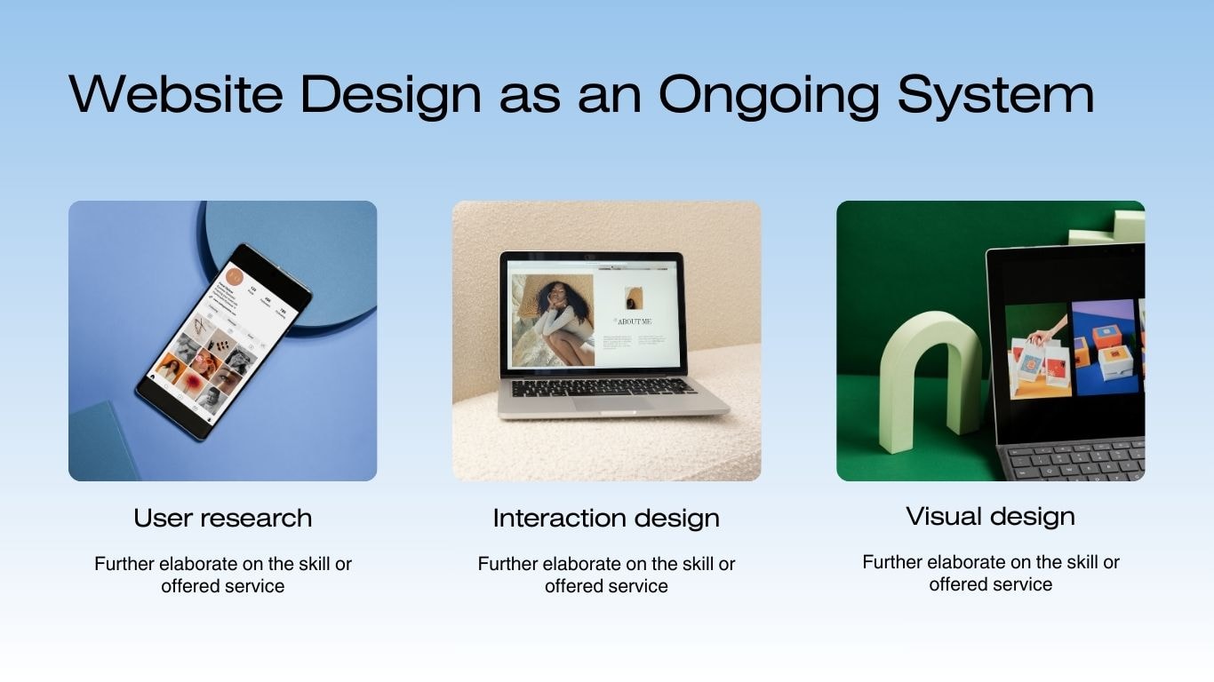 website designs as ongoing systems with user research visual design and interactive design