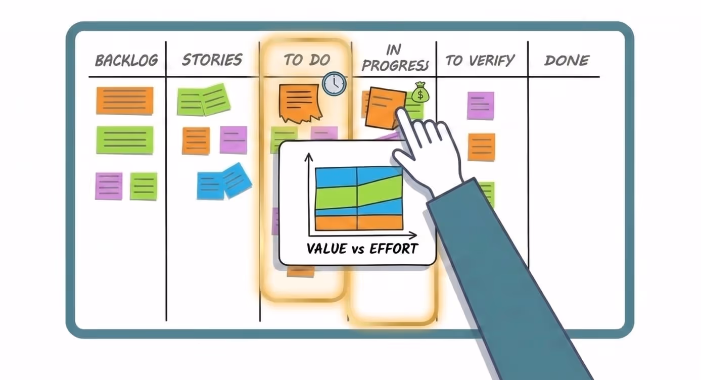 sorting items by value and effort