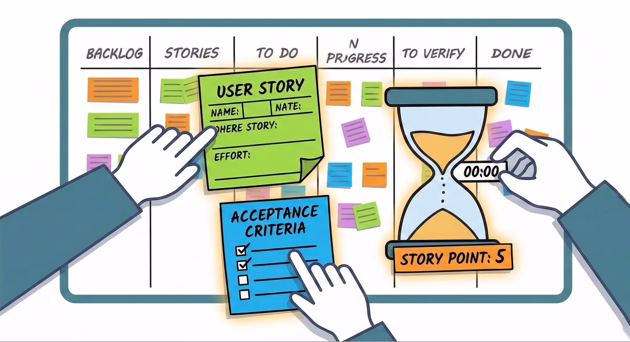 defining user stories and story points