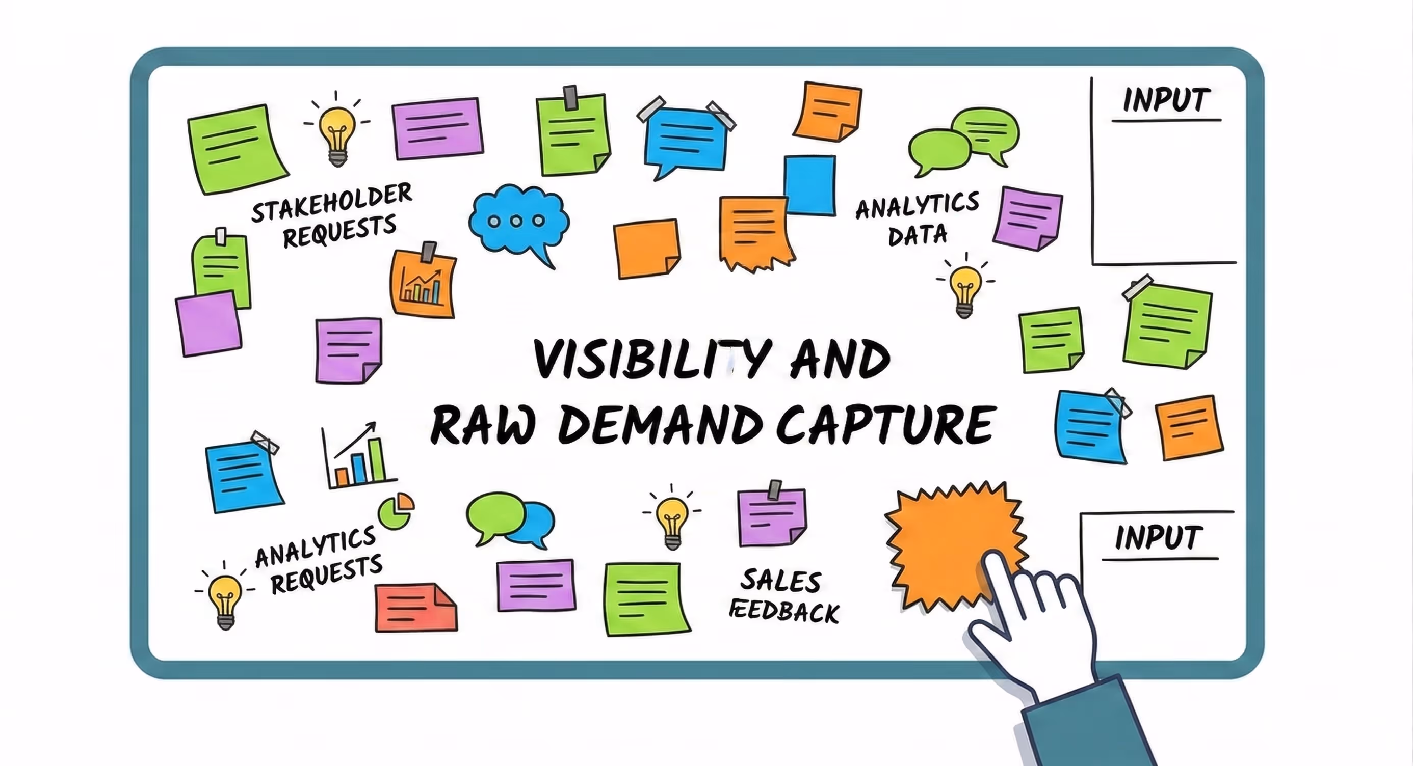 scattered raw ideas and notes