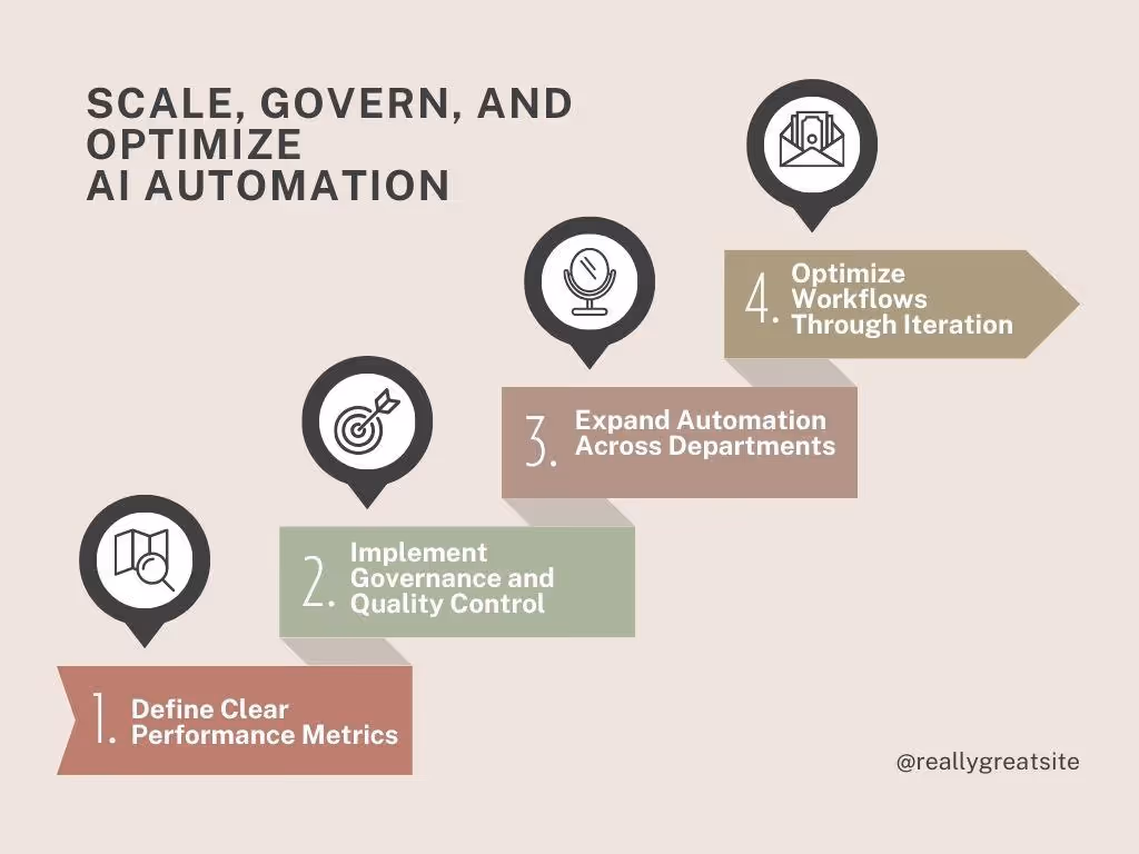 demonstrate four fundamentals of scaling ai automations